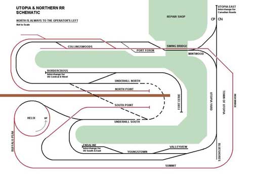 Model railroad planning